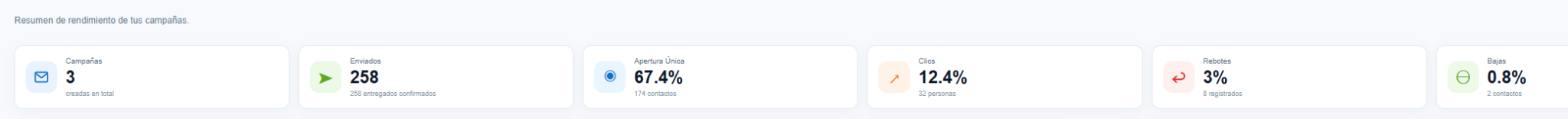 Dashboard EMAILSEND